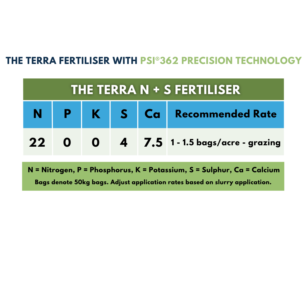 Terra Range by Target Fertilisers product range table